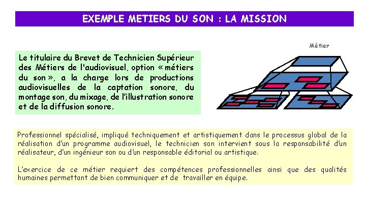 EXEMPLE METIERS DU SON : LA MISSION Métier Le titulaire du Brevet de Technicien EXEMPLE METIERS DU SON : LA MISSION Métier Le titulaire du Brevet de Technicien