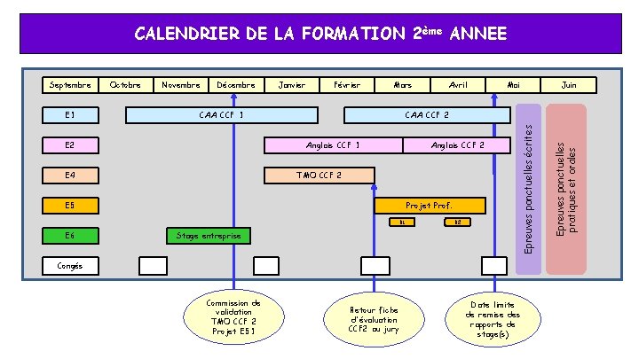 CALENDRIER DE LA FORMATION 2ème ANNEE Novembre Décembre Janvier Février Mars CAA CCF 1 CALENDRIER DE LA FORMATION 2ème ANNEE Novembre Décembre Janvier Février Mars CAA CCF 1