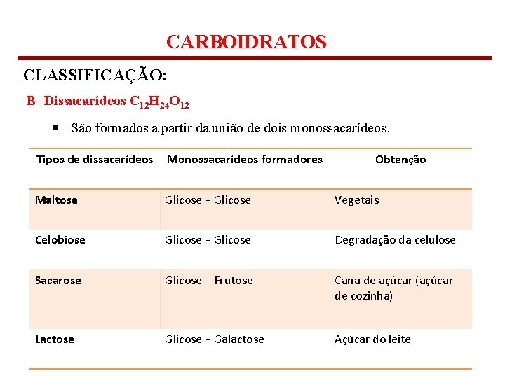 CARBOIDRATOS CLASSIFICAÇÃO: B- Dissacarídeos C 12 H 24 O 12 § São formados a