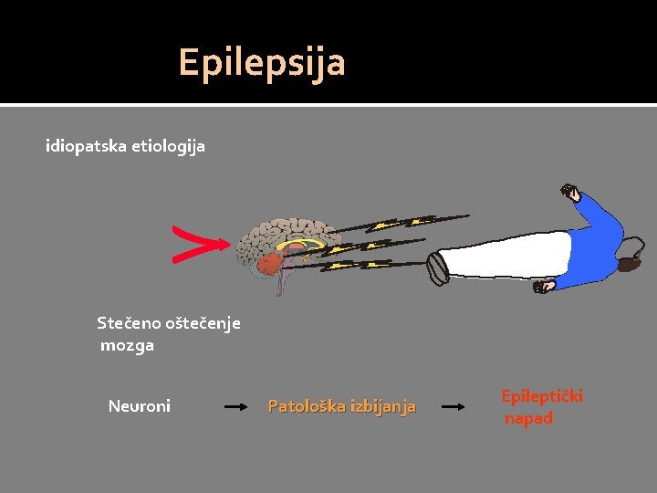 Epilepsija idiopatska etiologija Stečeno oštečenje mozga Neuroni Patološka izbijanja Epileptički napad 