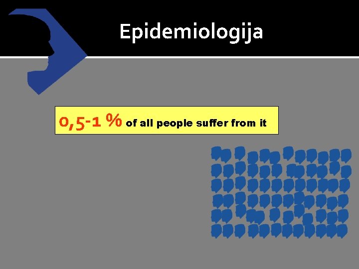 Epidemiologija 0, 5 -1 % of all people suffer from it 