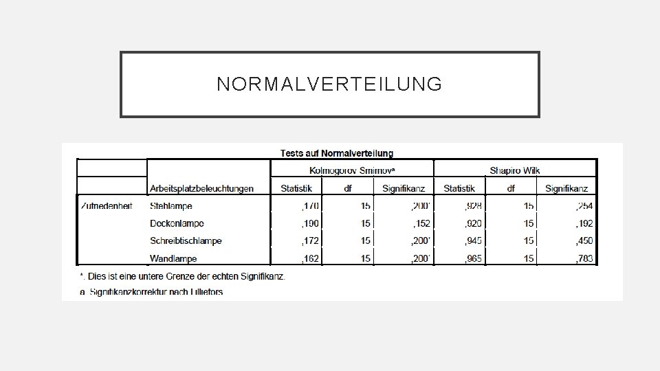 NORMALVERTEILUNG 