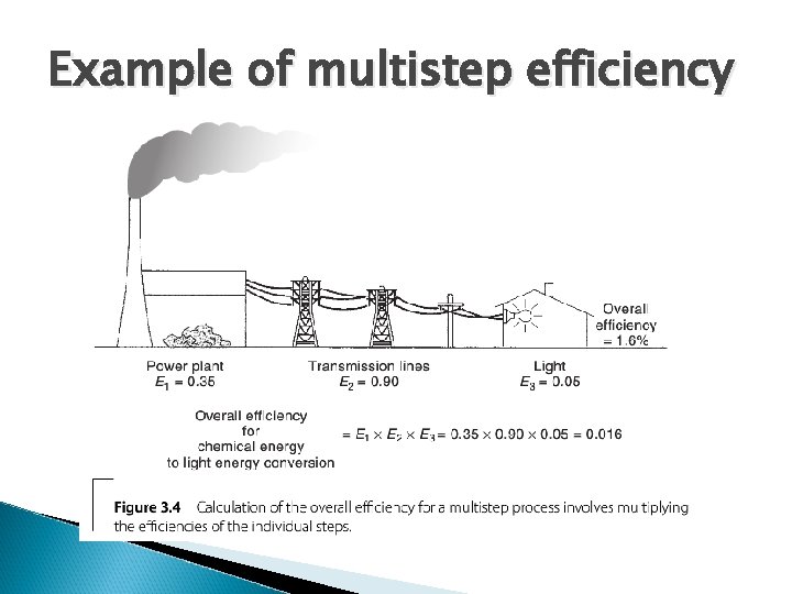 Example of multistep efficiency 