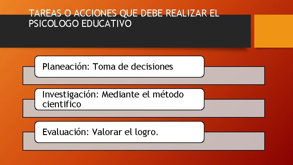 TAREAS O ACCIONES QUE DEBE REALIZAR EL PSICOLOGO EDUCATIVO Planeación: Toma de decisiones Investigación: