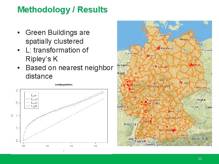 Methodology / Results • Green Buildings are spatially clustered • L: transformation of Ripley’s