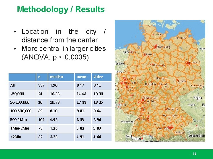 Methodology / Results • Location in the city / distance from the center •