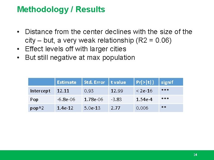 Methodology / Results • Distance from the center declines with the size of the