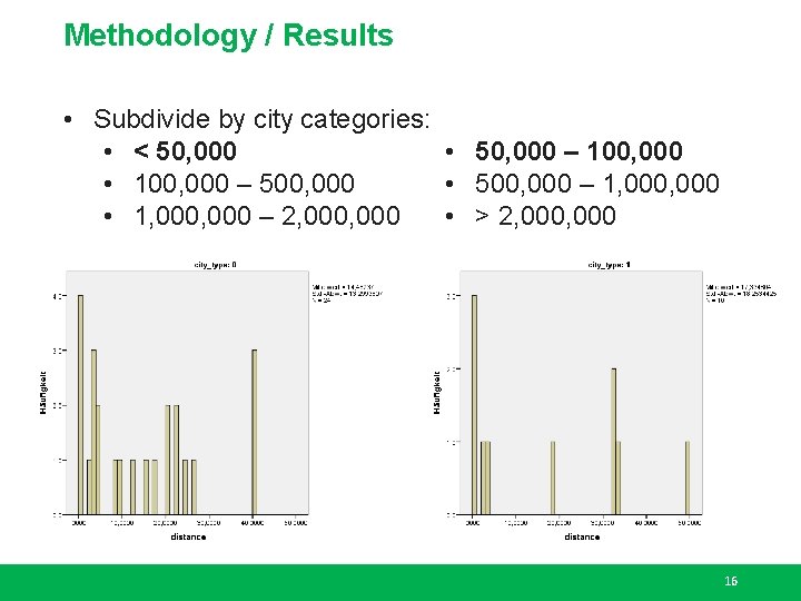 Methodology / Results • Subdivide by city categories: • < 50, 000 • 50,