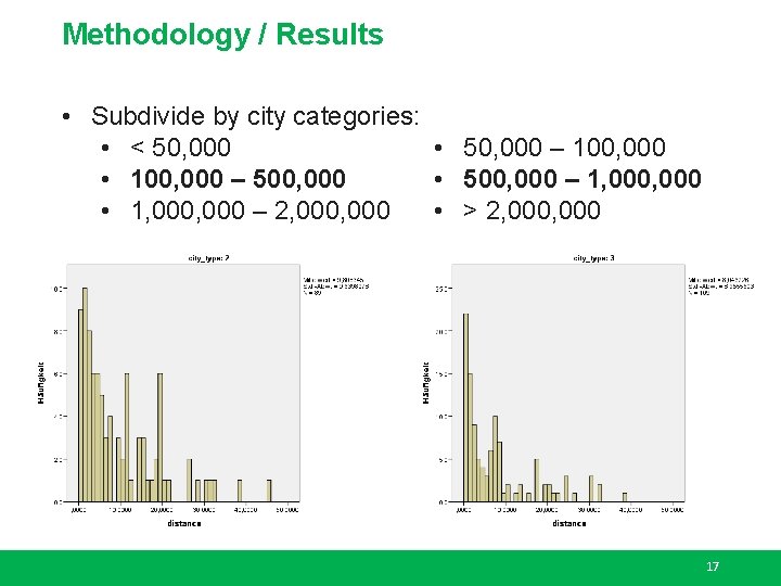 Methodology / Results • Subdivide by city categories: • < 50, 000 • 50,