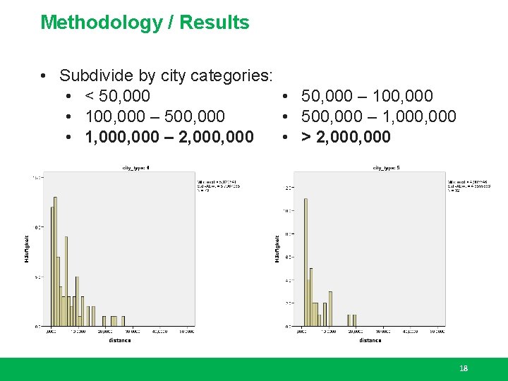 Methodology / Results • Subdivide by city categories: • < 50, 000 • 50,