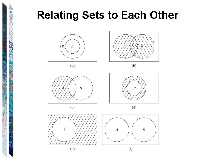 Relating Sets to Each Other 