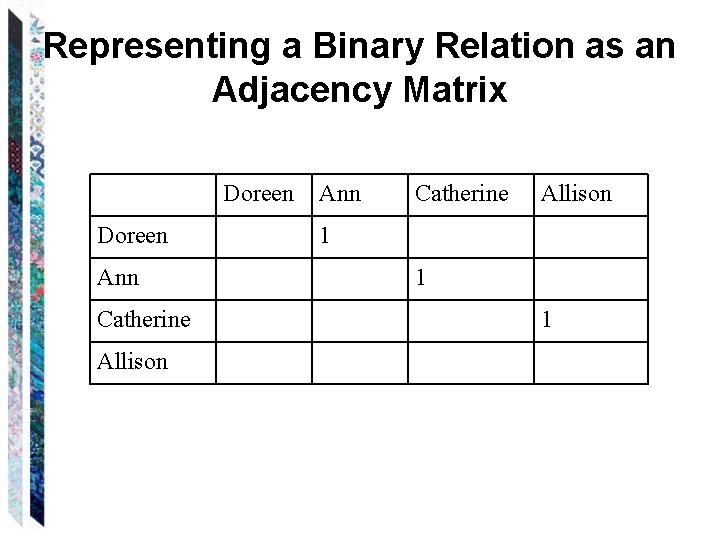Representing a Binary Relation as an Adjacency Matrix Doreen Ann Catherine Allison 1 1