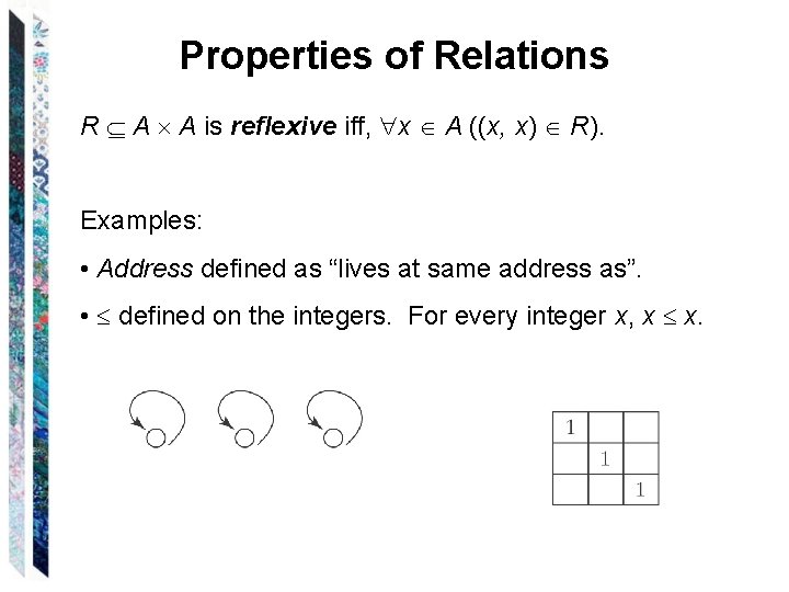 Properties of Relations R A A is reflexive iff, x A ((x, x) R).