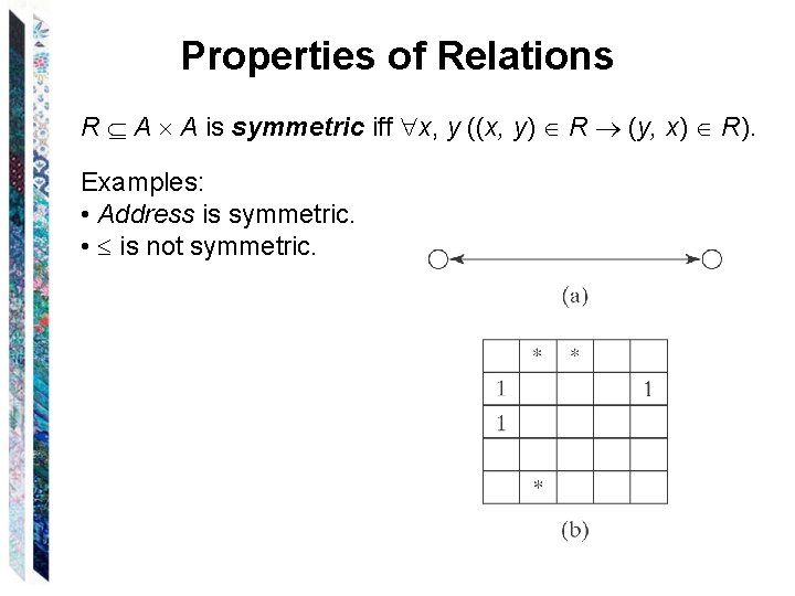 Properties of Relations R A A is symmetric iff x, y ((x, y) R