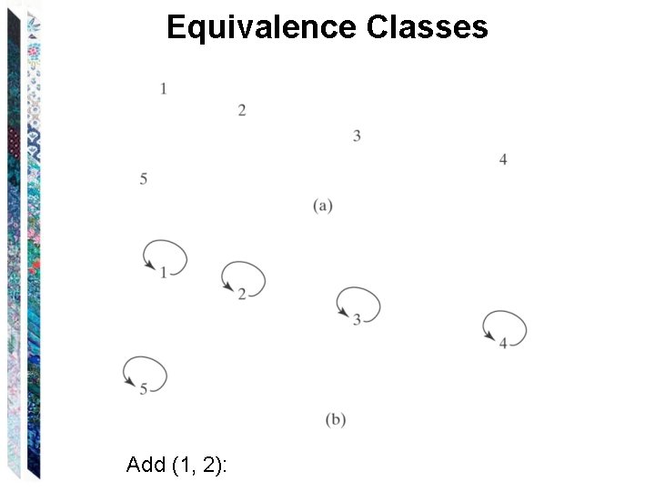 Equivalence Classes Add (1, 2): 