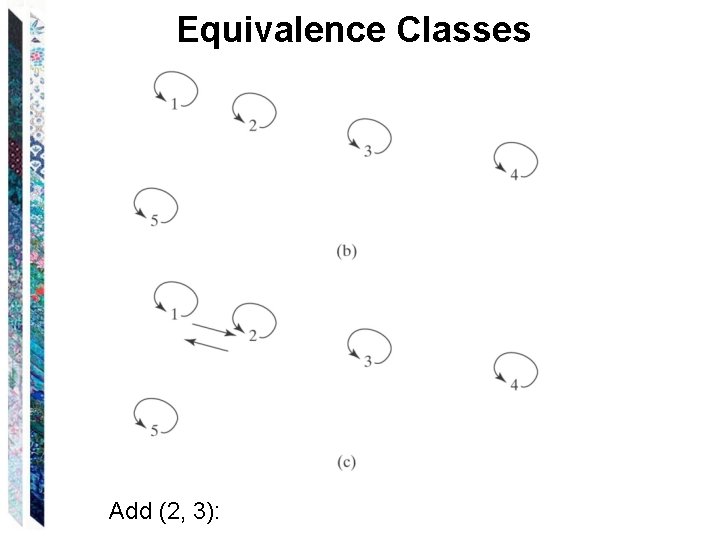 Equivalence Classes Add (2, 3): 