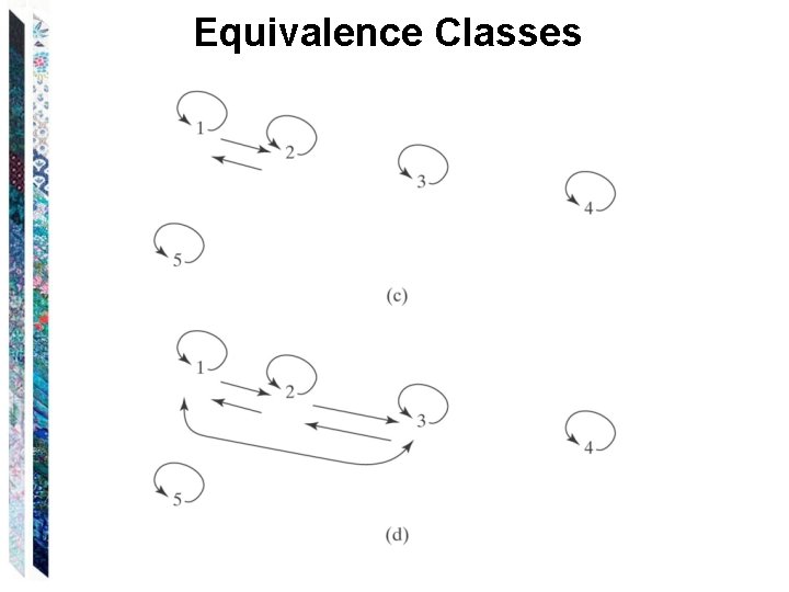 Equivalence Classes 