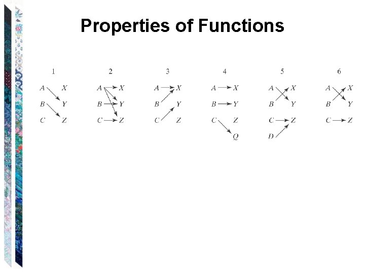 Properties of Functions 