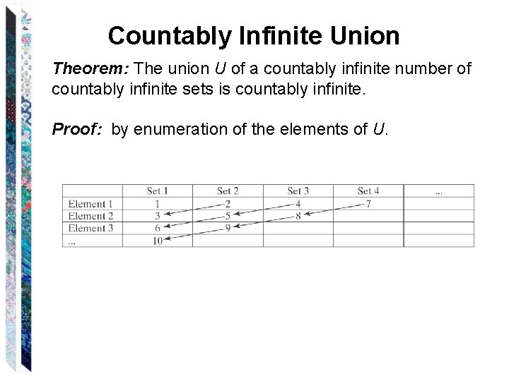 Countably Infinite Union Theorem: The union U of a countably infinite number of countably