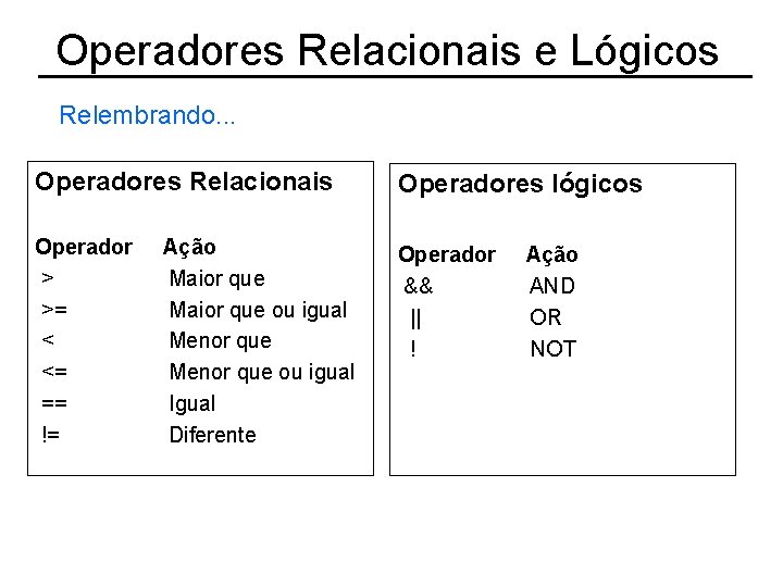 Operadores Relacionais e Lógicos Relembrando. . . Operadores Relacionais Operadores lógicos Operador > >=