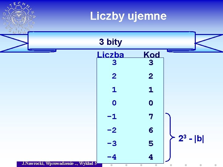 Liczby ujemne 3 bity Liczba 3 J. Nawrocki, Wprowadzenie. . , Wykład 5 Kod