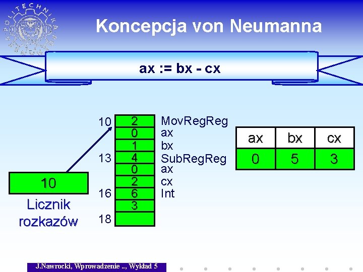 Koncepcja von Neumanna ax : = bx - cx 10 13 10 Licznik rozkazów