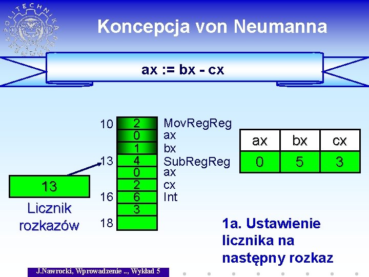 Koncepcja von Neumanna ax : = bx - cx 10 13 13 Licznik rozkazów