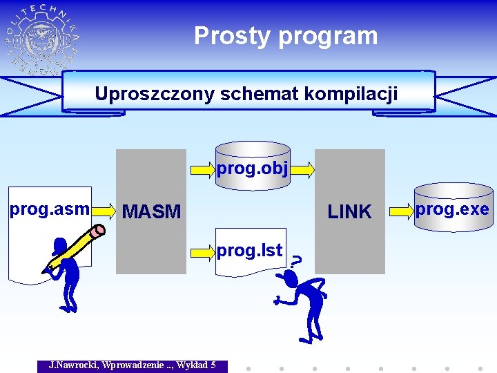 Prosty program Uproszczony schemat kompilacji prog. obj prog. asm MASM LINK prog. lst J.