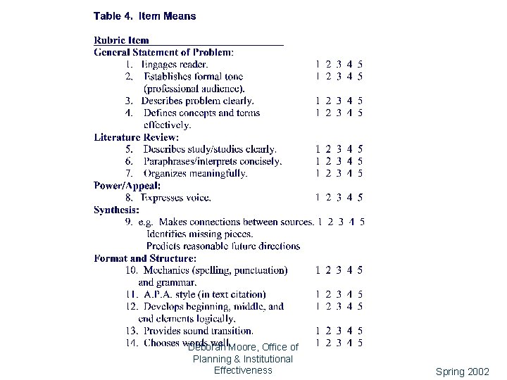 16 Deborah Moore, Office of Planning & Institutional Effectiveness Spring 2002 