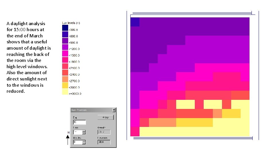 A daylight analysis for 15: 00 hours at the end of March shows that