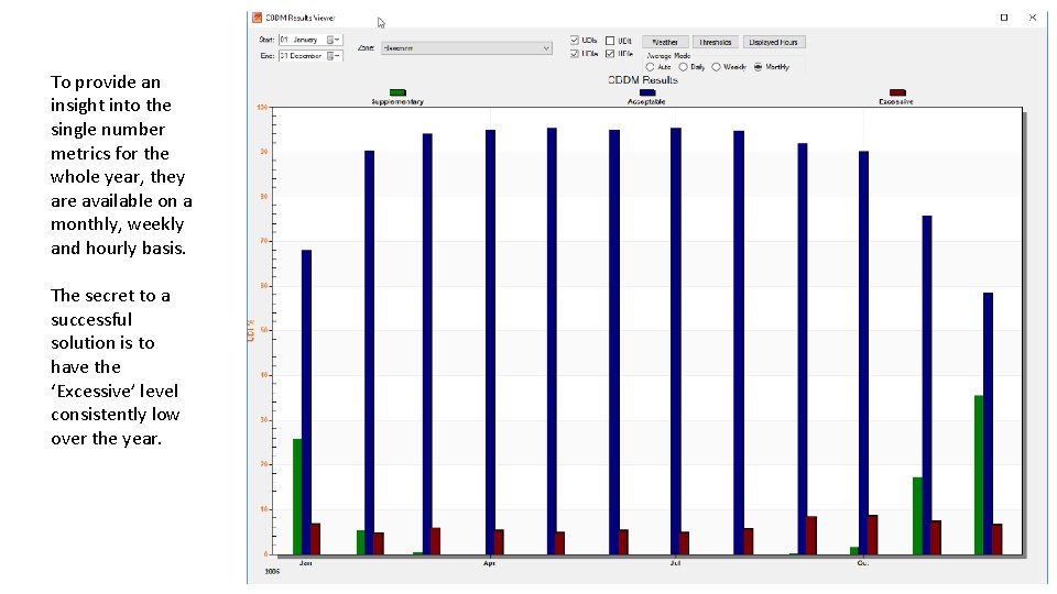 To provide an insight into the single number metrics for the whole year, they