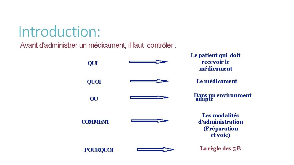 Introduction: Avant d’administrer un médicament, il faut contrôler : QUI Le patient qui doit