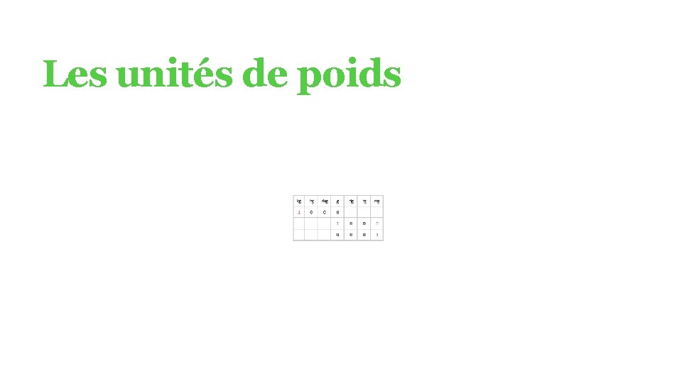 Les unités de poids 