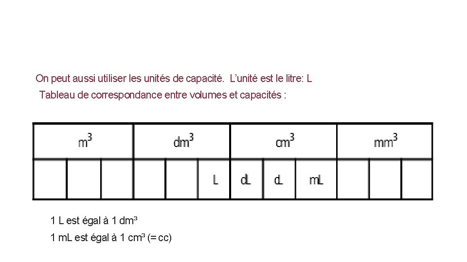 On peut aussi utiliser les unités de capacité. L’unité est le litre: L Tableau
