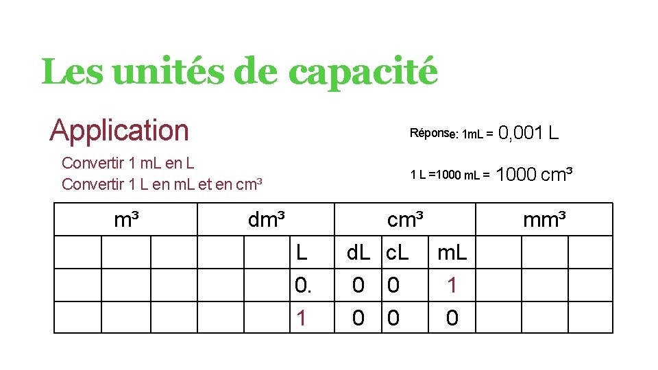 Les unités de capacité Application Convertir 1 m. L en L Convertir 1 L