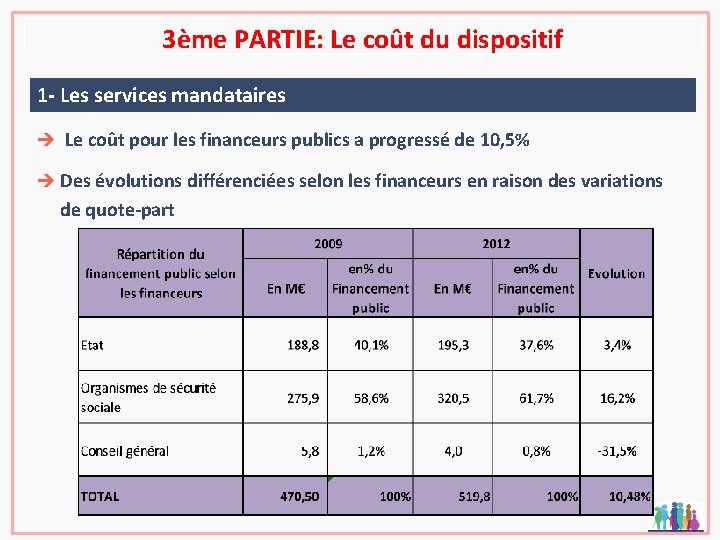 3ème PARTIE: Le coût du dispositif 1 - Les services mandataires è Le coût