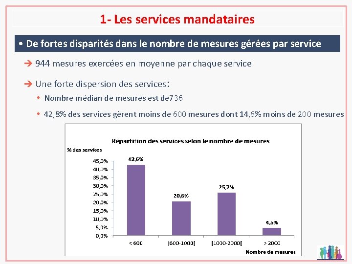 1 - Les services mandataires • De fortes disparités dans le nombre de mesures