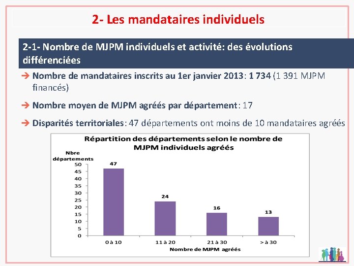 2 - Les mandataires individuels 2 -1 - Nombre de MJPM individuels et activité: