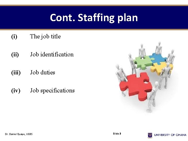 Cont. Staffing plan (i) (ii) (iii) (iv) The job title Job identification Job duties