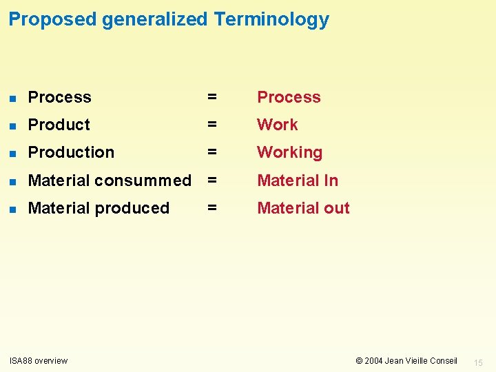 Proposed generalized Terminology n Process = Process n Product = Work n Production =