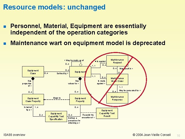 Resource models: unchanged n Personnel, Material, Equipment are essentially independent of the operation categories