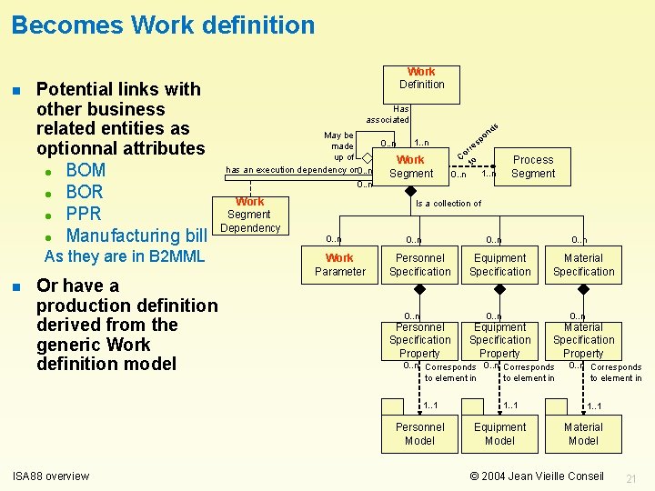 Becomes Work definition n Potential links with other business related entities as optionnal attributes