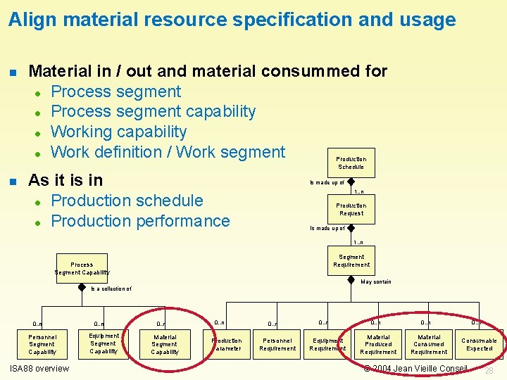 Align material resource specification and usage n Material in / out and material consummed