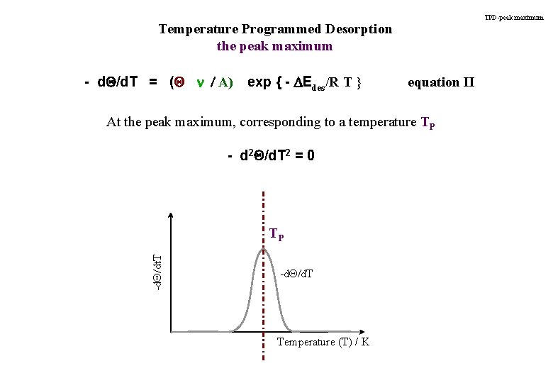 TPD-peak maximum Temperature Programmed Desorption the peak maximum - d. Q/d. T = (Q