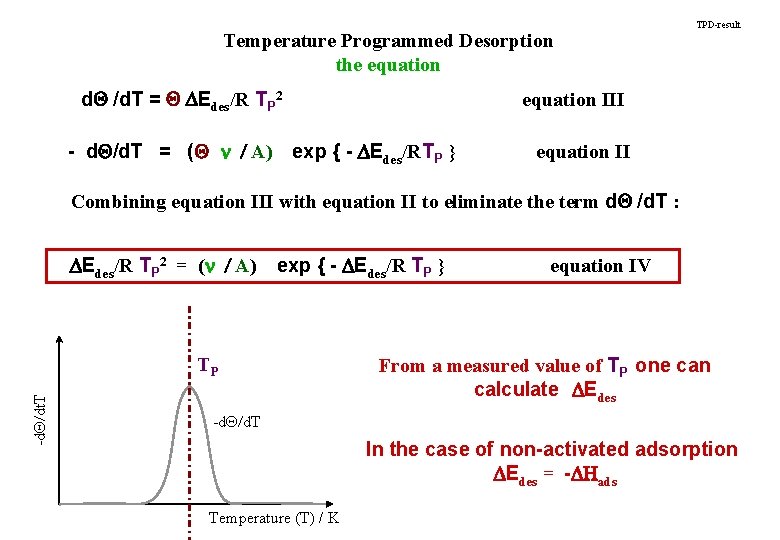 Temperature Programmed Desorption the equation d. Q /d. T = Q DEdes/R TP 2