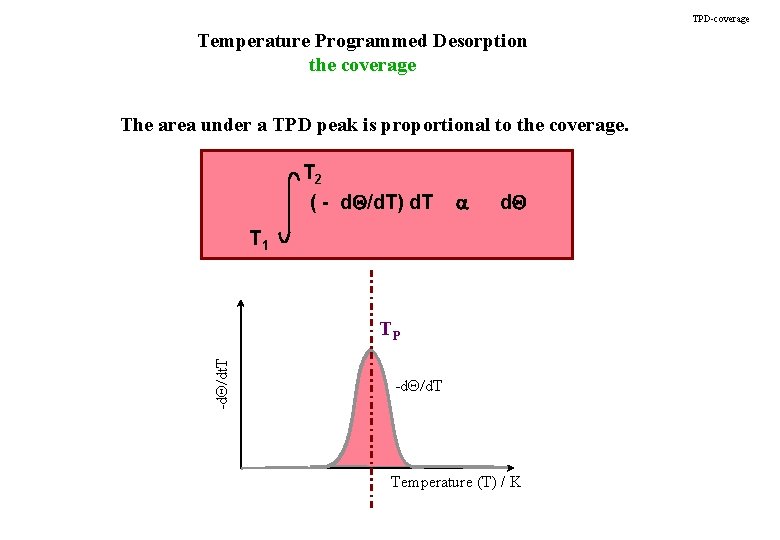 TPD-coverage Temperature Programmed Desorption the coverage The area under a TPD peak is proportional