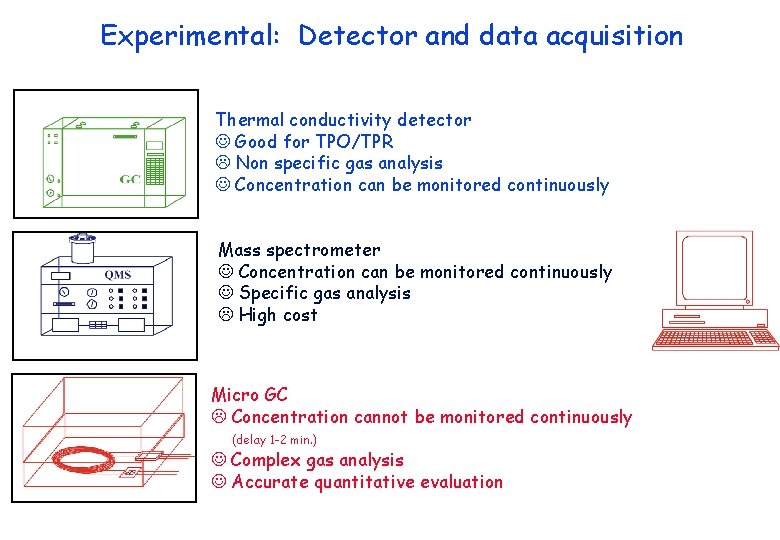 Experimental: Detector and data acquisition Thermal conductivity detector Good for TPO/TPR Non specific gas
