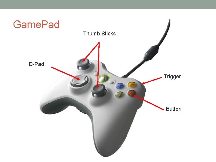 Game. Pad Thumb Sticks D-Pad Trigger Button 