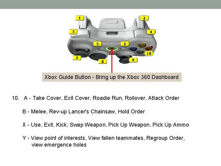 Xbox Guide Button - Bring up the Xbox 360 Dashboard 10. A - Take