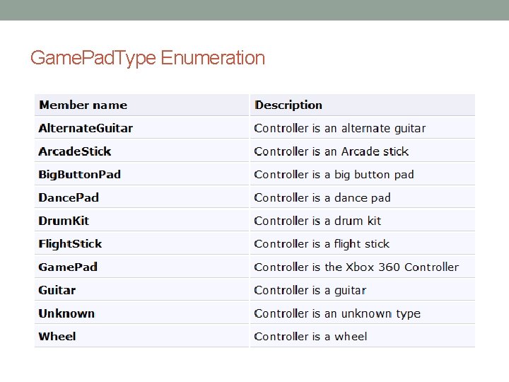 Game. Pad. Type Enumeration Game. Pad. Type Enumeration